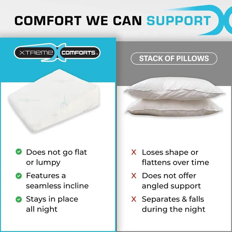 Xtreme Comforts Wedge Pillow Headboard | 7 Inch Bed Wedge Pillow Cushion for Sleeping, Reading, and Lounging | Multi-Use Support for Upright Rest, Back Support & Leg Elevation — image 4