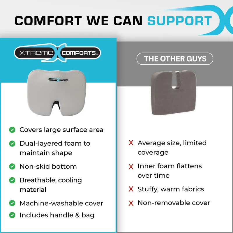 Xtreme Comforts Seat Cushions | Office Chair Cushions for Desk, Car, Wheelchair| Ergonomic Memory Foam Seat Cushion For Support & Comfort | Helps Improve Sitting Posture for Work & Body Relief — image 4